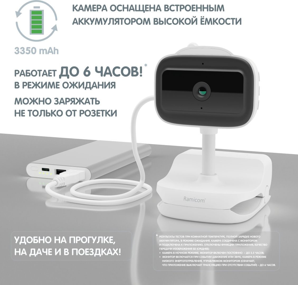 Видеоняня Ramili RV100KROSHVRC400C