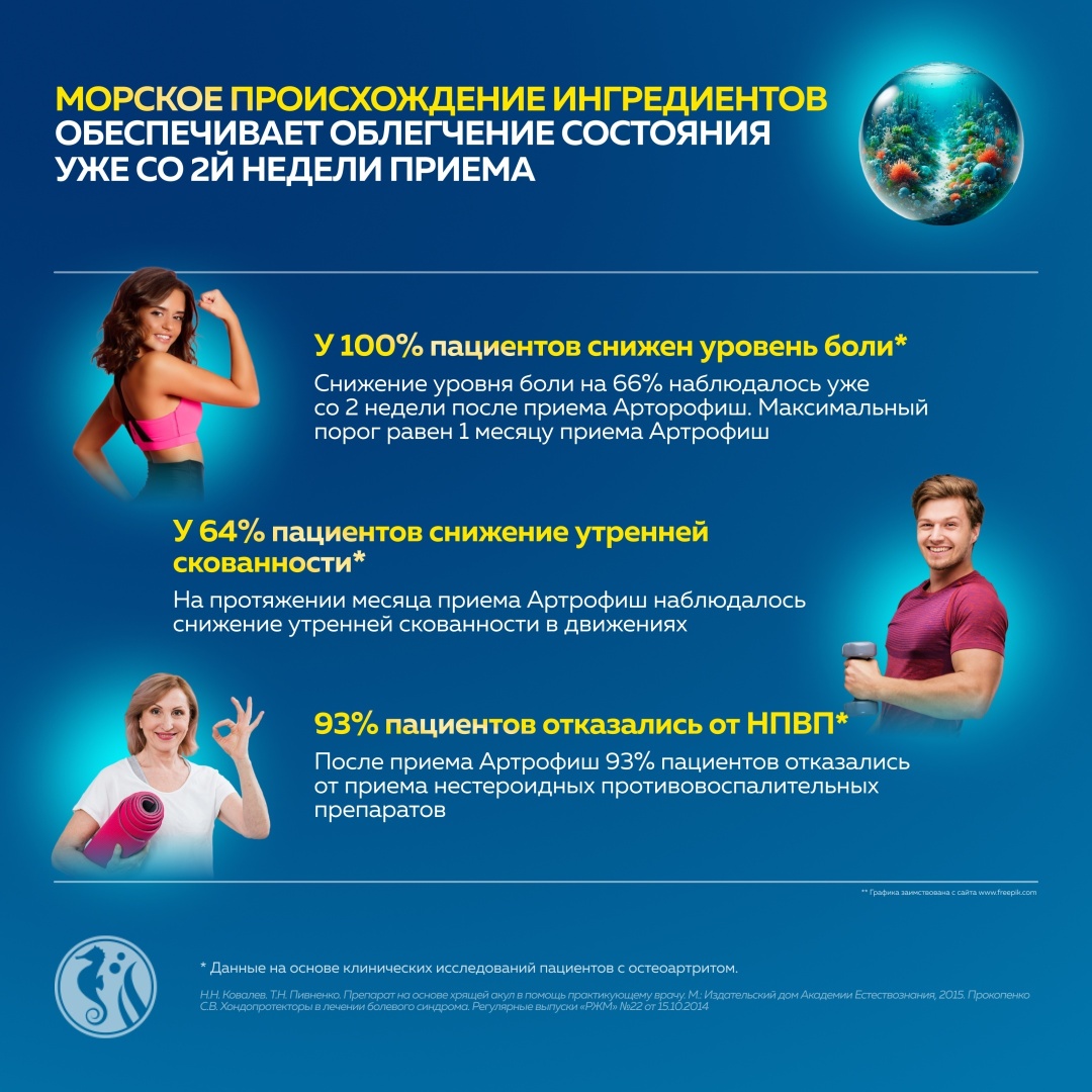 Доктор Море Артрофиш с глюкозамином и хондроитином хондропротектор для суставов капсулы 60 шт