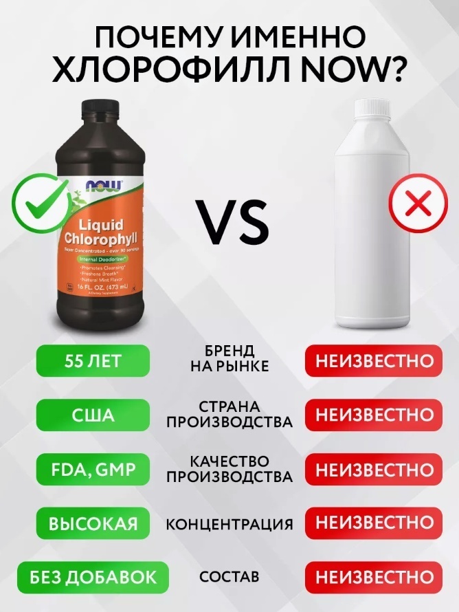 NOW Хлорофилл мятный жидкий (Chlorophyll Mint) жидкость 473