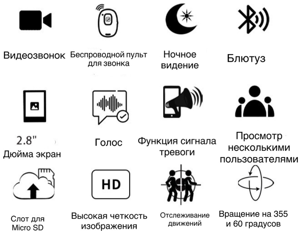 Видеоняня AIMATO 004