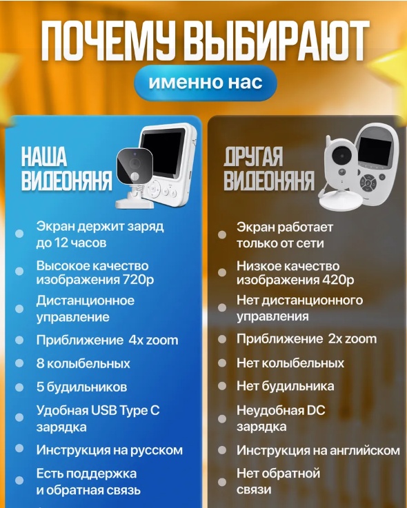 Видеоняня Mas-77270525