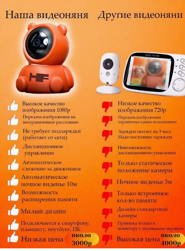 Видеоняня 215152978